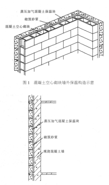 蒙自蒸压加气混凝土砌块复合保温外墙性能与构造
